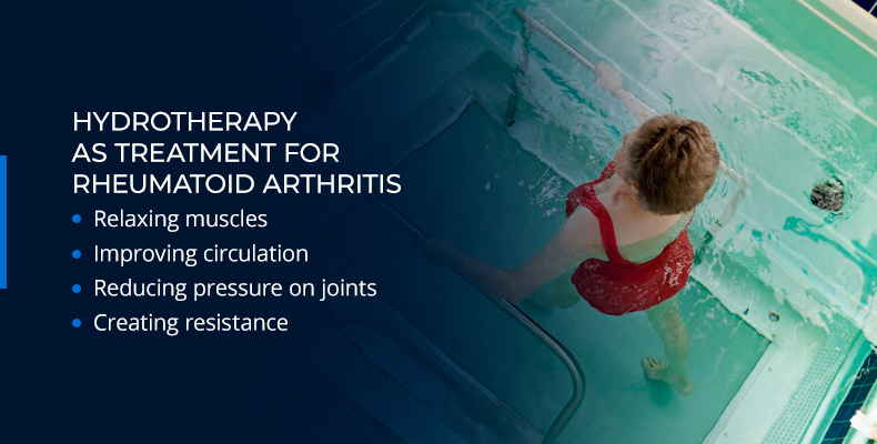 hydrotherapy for rheumatoid arthritis