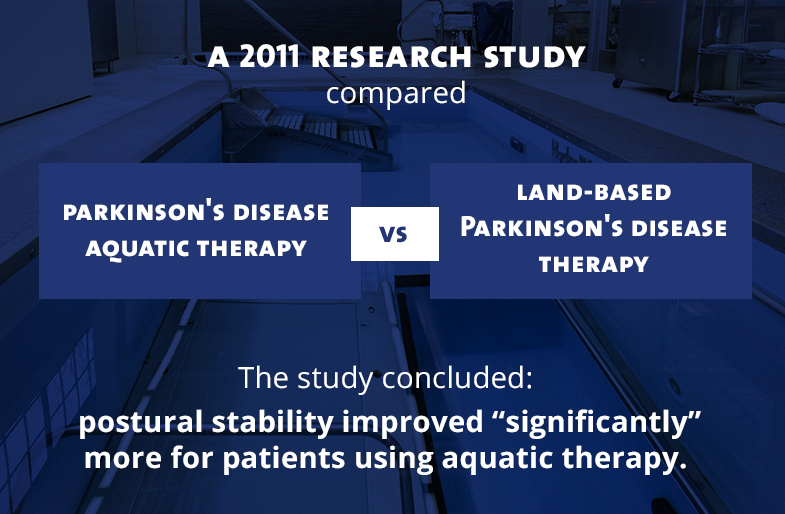 Parkinson's Disease Aquatic Therapy Helps Patients