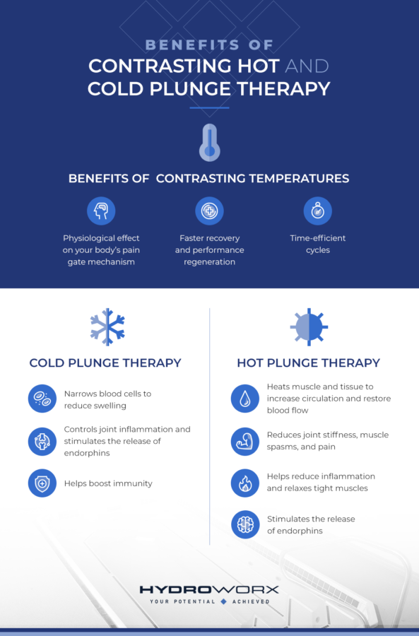 benefits of contrasting hot and cold plunge therapy