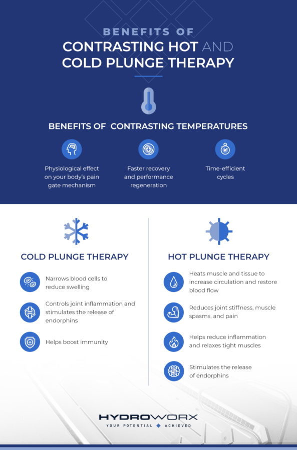 Guide to Cold Plunges and Cold Plunge Benefits