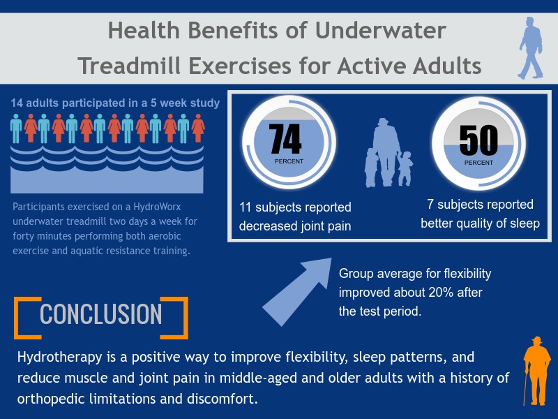 Benefits of Underwater Treadmills