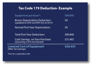 Tax Code 179 HydroWorx example