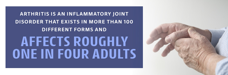 Image of hands with quote Arthritis is an inflammatory joint disorder that exists in more than 100 different forms and affects roughly one in four adults