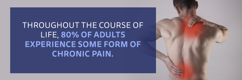 Graphic of male back with the text over the course of their life up to 80% of adults will experience some form of chronic pain