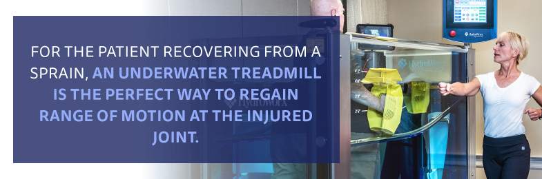 Patients recovering from sprains can regain range of motion with an underwater treadmill