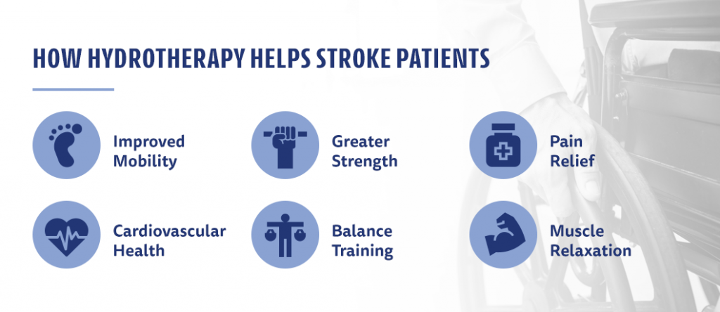 benefits of hydrotherapy for stroke patients