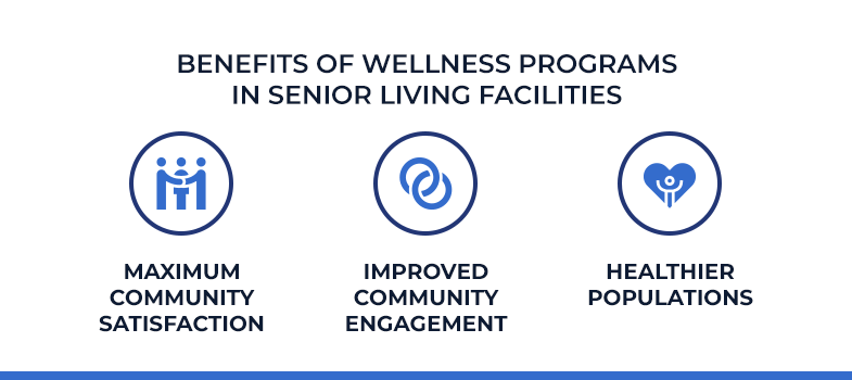 Benefits of Wellness Programs in Senior Living Facilities