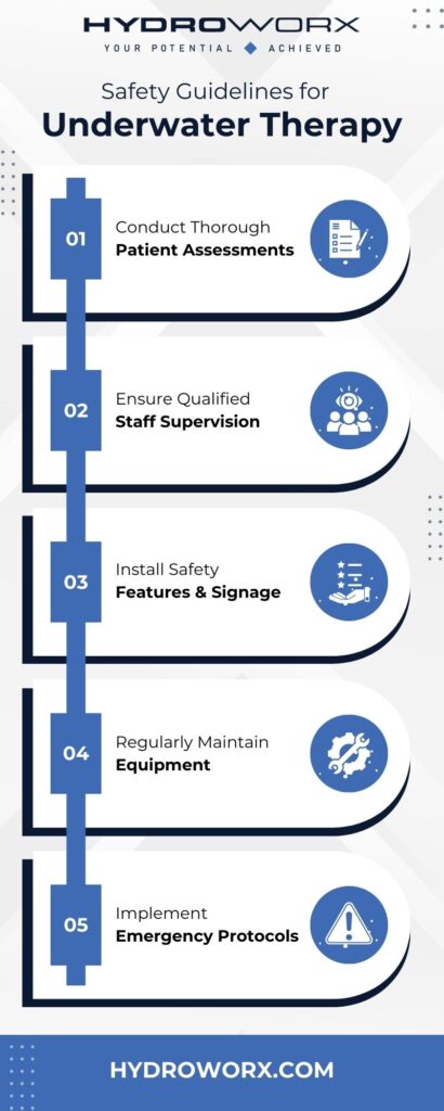 Safety Guidelines for Underwater Therapy infographic