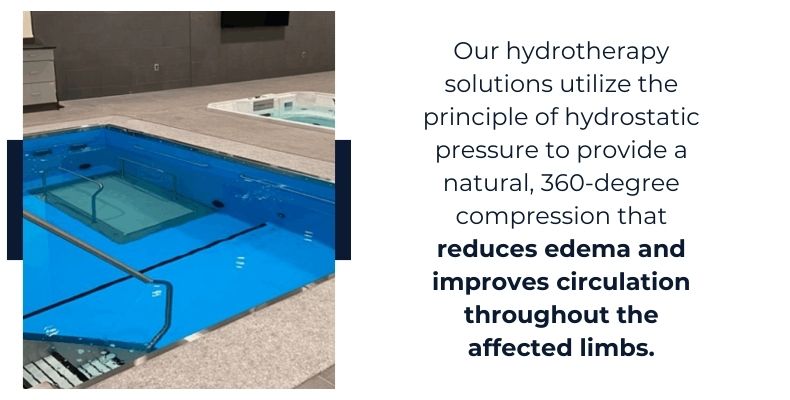 Our hydrotherapy solutions utilize the principle of hydrostatic pressure to provide a natural, 360-degree compression that reduces edema and improves circulation throughout the affected limbs.