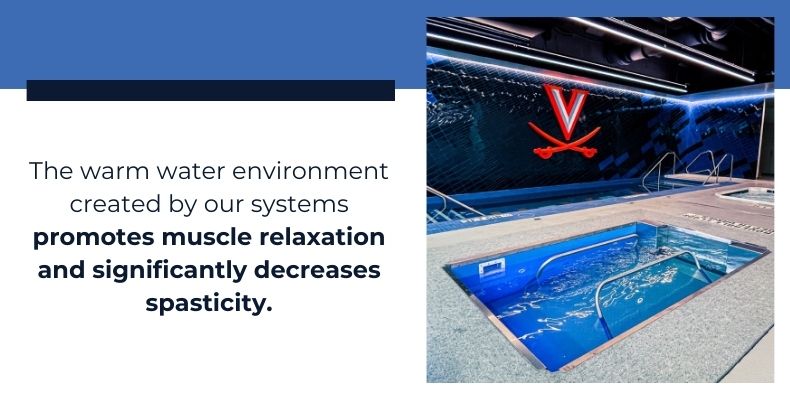 The warm water environment created by our systems promotes muscle relaxation and significantly decreases spasticity.