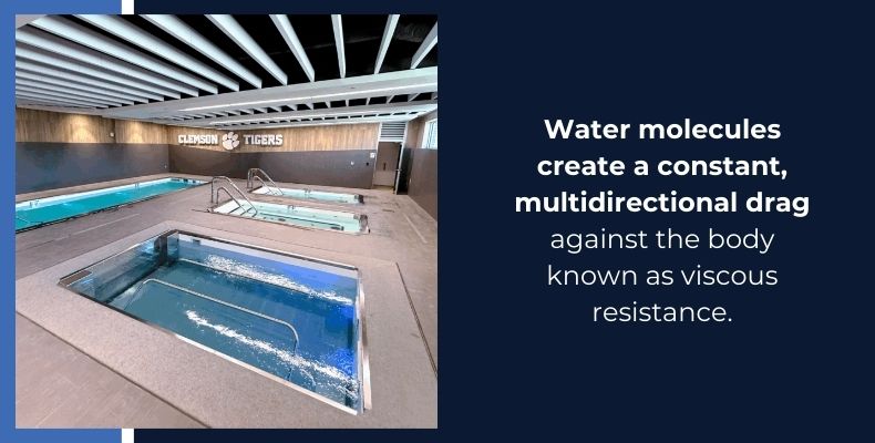 Water molecules create a constant, multidirectional drag against the body known as viscous resistance.