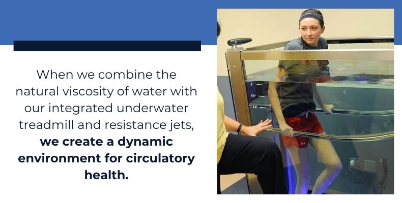 When we combine the natural viscosity of water with our integrated underwater treadmill and resistance jets, we create a dynamic environment for circulatory health.