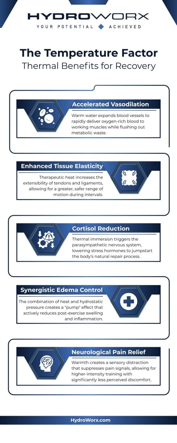 Infographic - The Temperature Factor: Thermal Benefits for Recovery