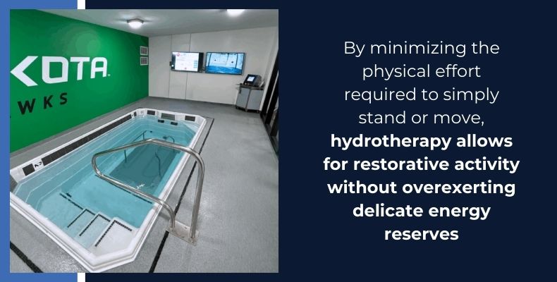 By minimizing the physical effort required to simply stand or move, hydrotherapy allows for restorative activity without overexerting delicate energy reserves