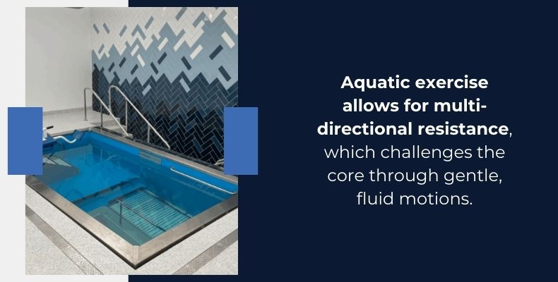 Aquatic exercise allows for multi-directional resistance, which challenges the core through gentle, fluid motions.