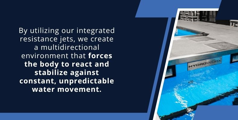 By utilizing our integrated resistance jets, we create a multidirectional environment that forces the body to react and stabilize against constant, unpredictable water movement.