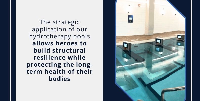 The strategic application of our hydrotherapy pools allows heroes to build structural resilience while protecting the long-term health of their bodies