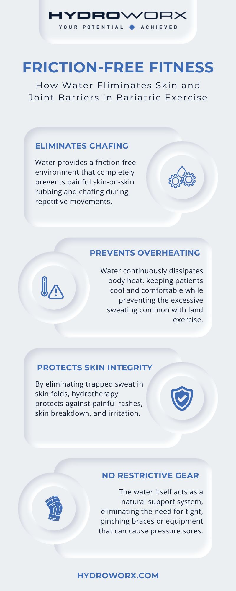 Friction-Free Fitness infographic