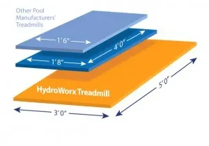 Treadmillimage-300x248